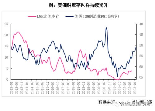 热点解读 | 再临美联储议息，铜价中期压力不减