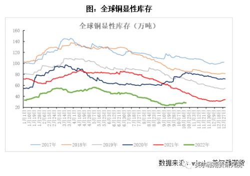 热点解读 | 再临美联储议息，铜价中期压力不减