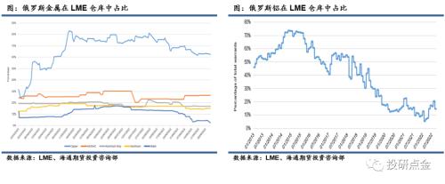 有色金属（铝）专题报告：LME和美国对俄罗斯铝制裁影响分析