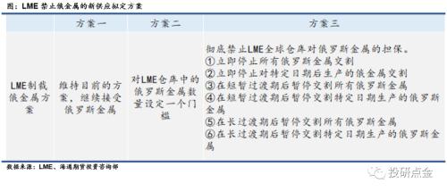 有色金属（铝）专题报告：LME和美国对俄罗斯铝制裁影响分析