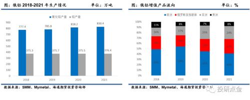 有色金属（铝）专题报告：LME和美国对俄罗斯铝制裁影响分析