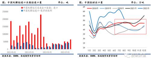 有色金属（铝）专题报告：LME和美国对俄罗斯铝制裁影响分析