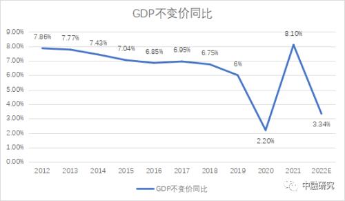 三季度经济边际改善，四季度有望延续弱修复｜惟道研究