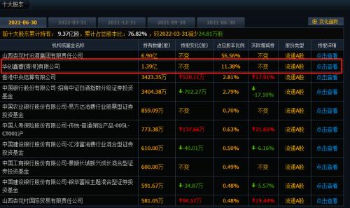 重磅！斥资123亿元！华润系拿下酱酒龙头，悄然间白酒帝国成型！横跨清香、浓香、酱香，然而贵州茅台却崩