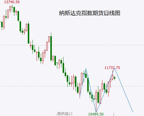 大盘冲高回落 上涨难以持续