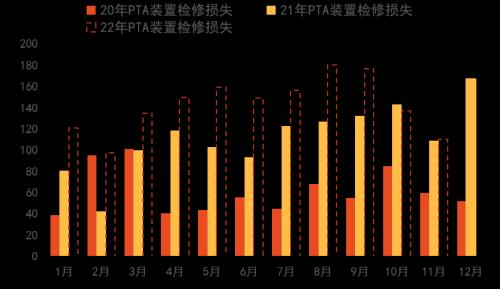 PTA&；；；；MEG：宏观情绪弱，市场交易弱预期逻辑