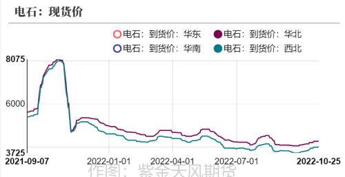 PVC：击穿成本后如何定价？