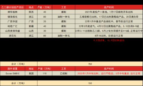 PTA&；；；；MEG：宏观情绪弱，市场交易弱预期逻辑