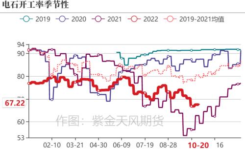 PVC：击穿成本后如何定价？