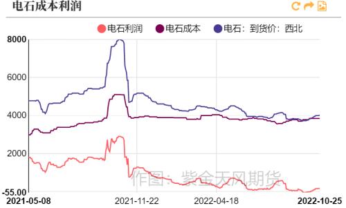 PVC：击穿成本后如何定价？