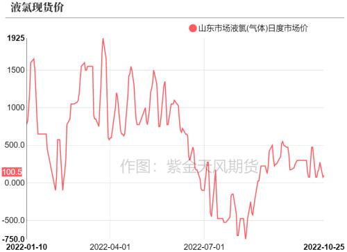 PVC：击穿成本后如何定价？