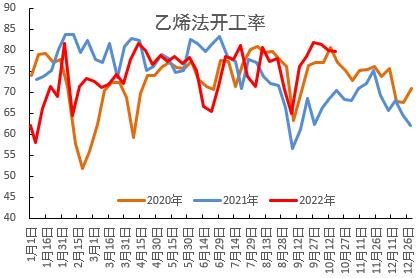 PVC：击穿成本后如何定价？