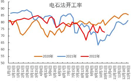 PVC：击穿成本后如何定价？