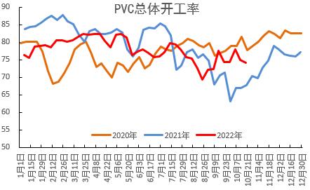 PVC：击穿成本后如何定价？