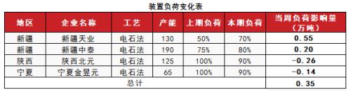 PVC：击穿成本后如何定价？