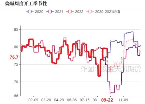 PVC：击穿成本后如何定价？