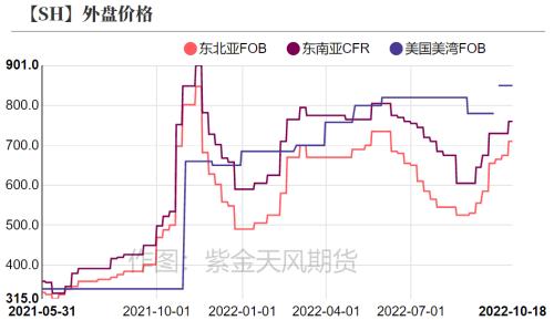 PVC：击穿成本后如何定价？