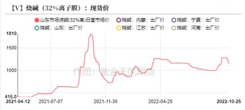 PVC：击穿成本后如何定价？