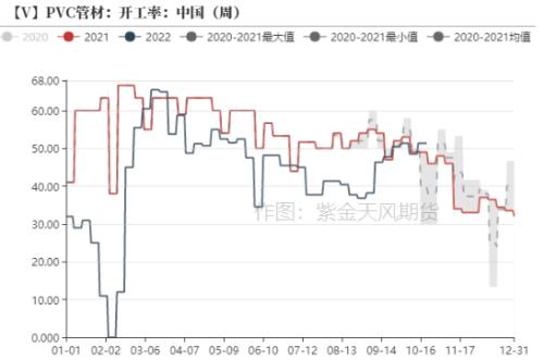 PVC：击穿成本后如何定价？