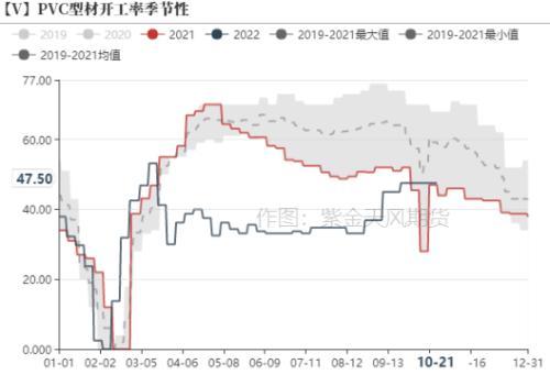 PVC：击穿成本后如何定价？