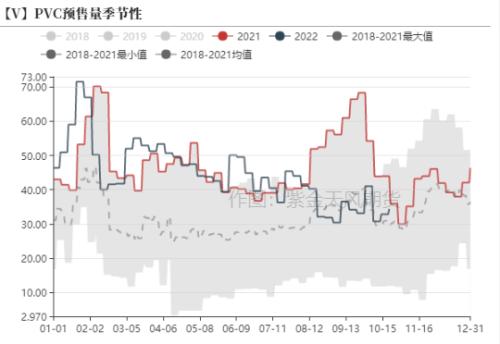 PVC：击穿成本后如何定价？