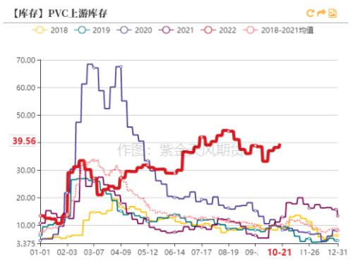 PVC：击穿成本后如何定价？