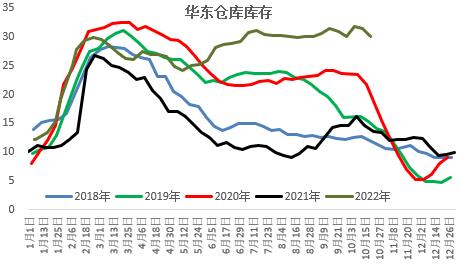 PVC：击穿成本后如何定价？