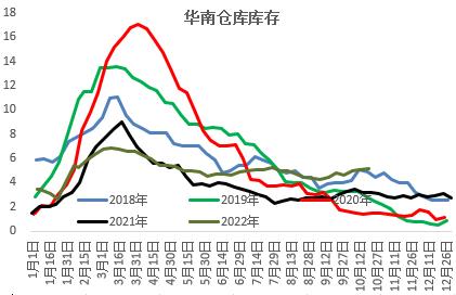 PVC：击穿成本后如何定价？