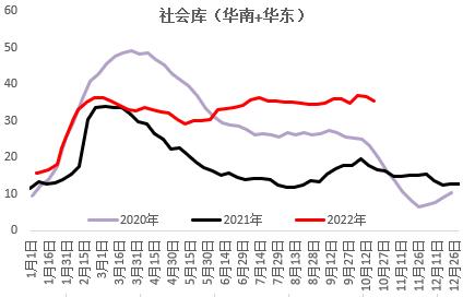 PVC：击穿成本后如何定价？