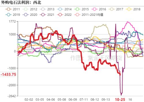 PVC：击穿成本后如何定价？