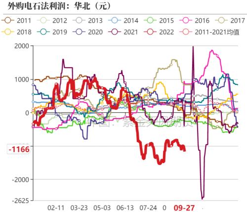 PVC：击穿成本后如何定价？