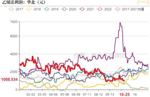 PVC：击穿成本后如何定价？