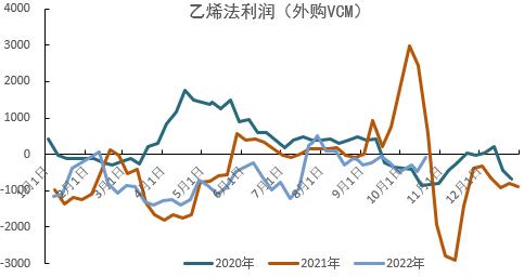 PVC：击穿成本后如何定价？