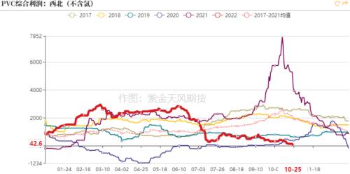 PVC：击穿成本后如何定价？