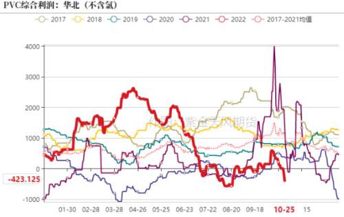 PVC：击穿成本后如何定价？