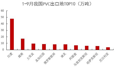 PVC：击穿成本后如何定价？