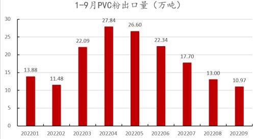 PVC：击穿成本后如何定价？