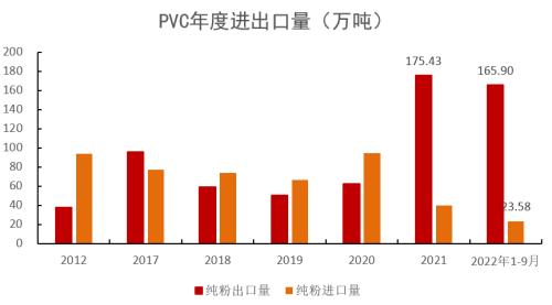 PVC：击穿成本后如何定价？