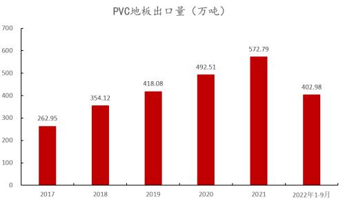 PVC：击穿成本后如何定价？