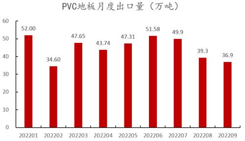 PVC：击穿成本后如何定价？