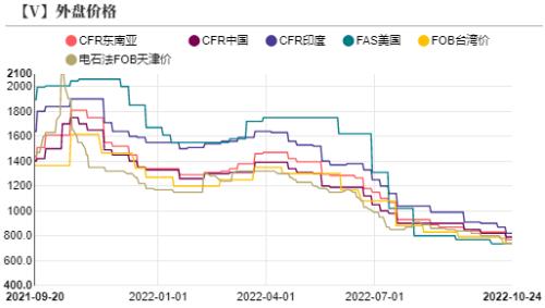 PVC：击穿成本后如何定价？