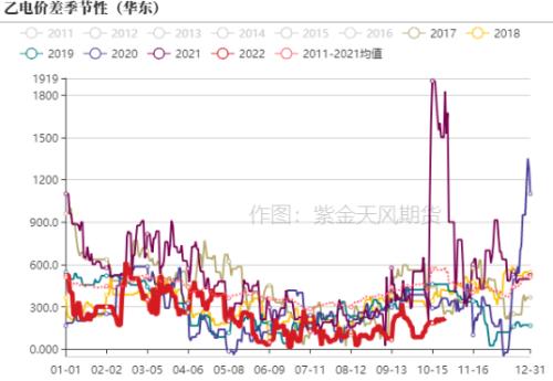 PVC：击穿成本后如何定价？