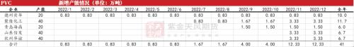 PVC：击穿成本后如何定价？