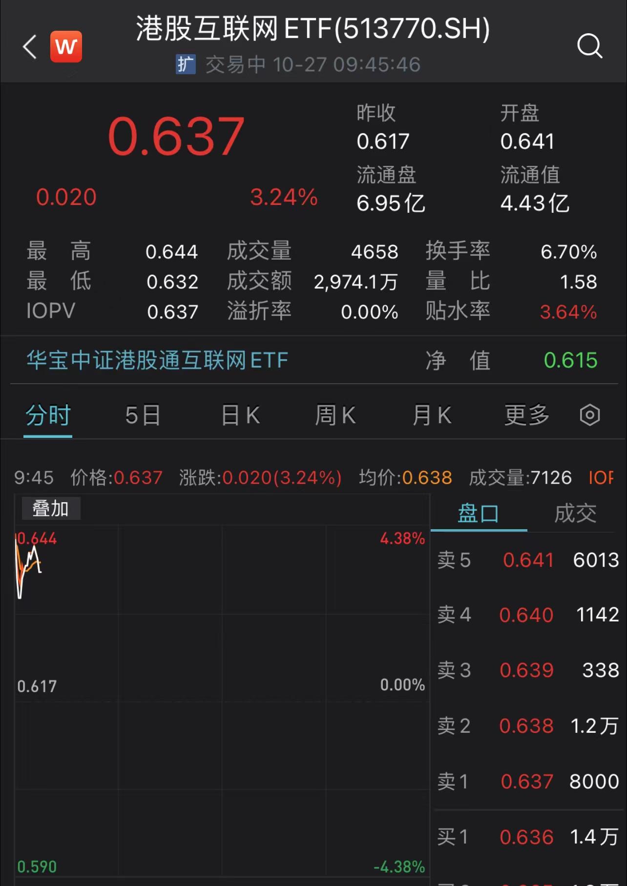 港股互联网ETF（513770）