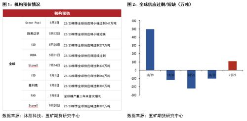 原糖：基本面边际走弱