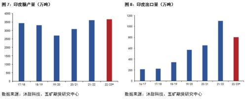 原糖：基本面边际走弱