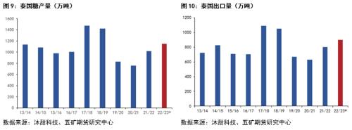 原糖：基本面边际走弱