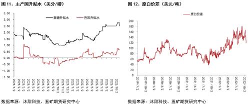 原糖：基本面边际走弱