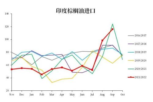 【中粮视点】棕榈油：起立