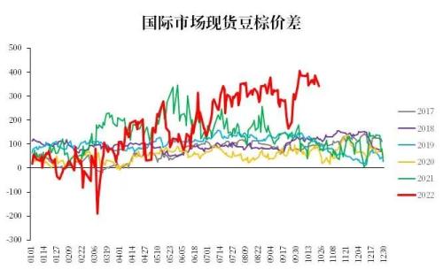 【中粮视点】棕榈油：起立